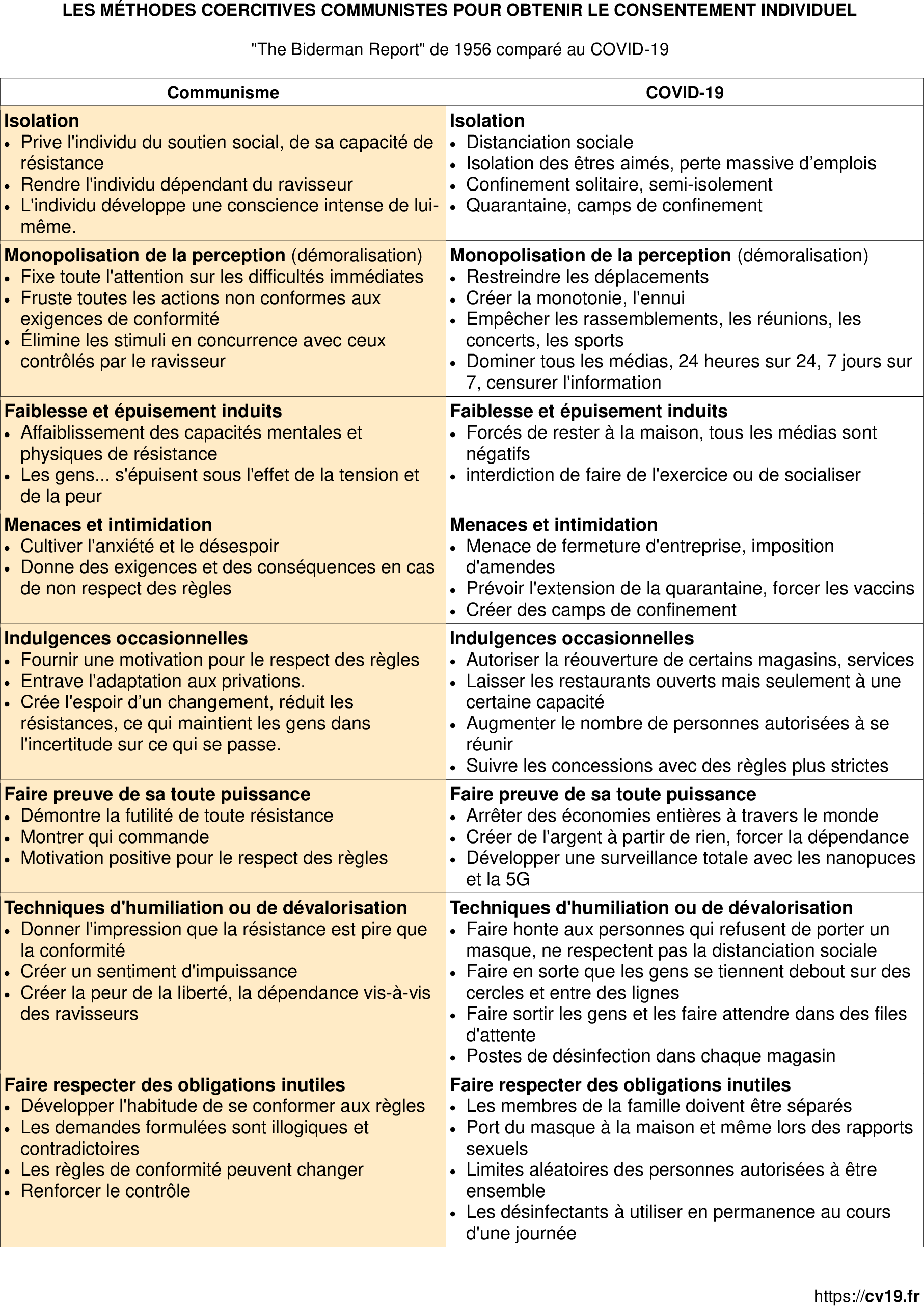 Les 8 Criteres De La Torture Psychologique Bidermann