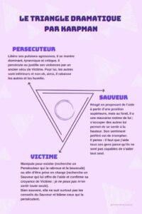 Le triangle de Karpman expliqué aux enfants
