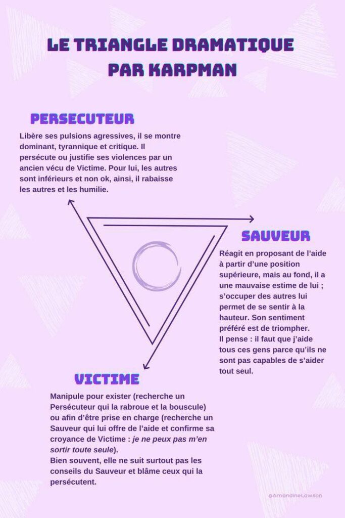 Le triangle karpman