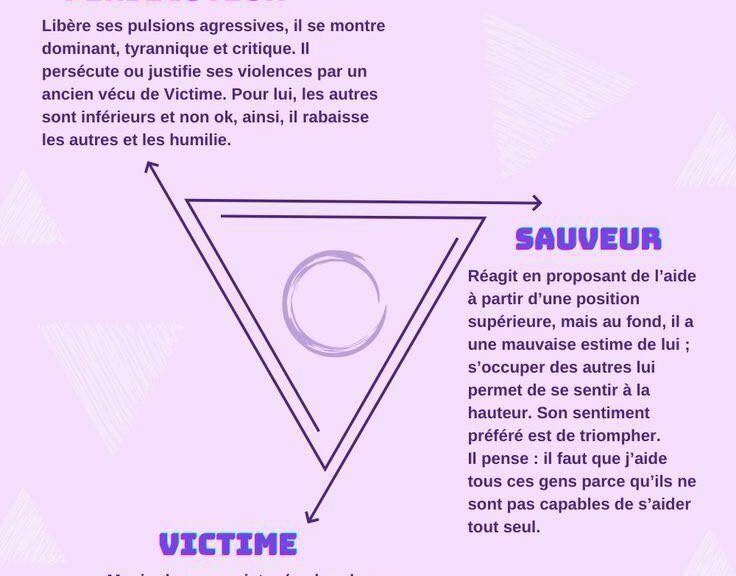 Le triangle karpman