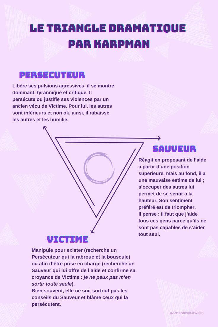Le triangle karpman